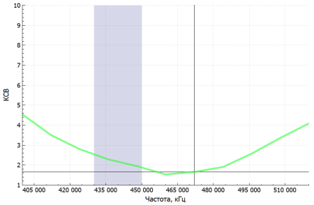 Аргут А-43 RU51006 от прозводителя Аргут