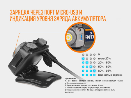 Налобный фонарь Fenix HL12 серый, HL12Rg HL12Rg от прозводителя Fenix