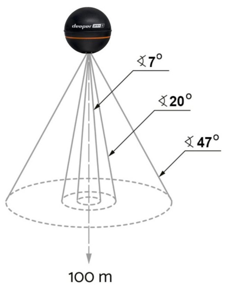 Deeper Smart Sonar PRO+ 2 DP5H10S10. от прозводителя Deeper
