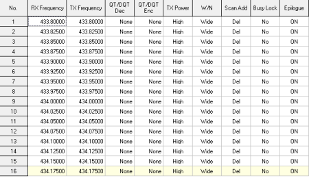 Аргут А-43 RU51006 от прозводителя Аргут