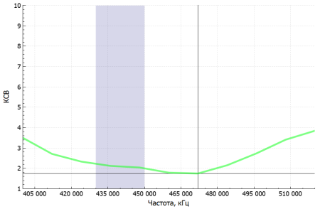 Аргут А-41 RU51005 от прозводителя Аргут